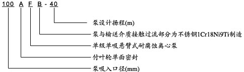 FB、AFB型耐腐蚀化工泵型号意义