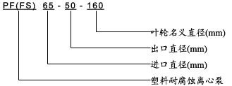 PF(FS)型化工泵型号意义