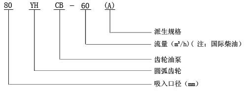 YHCB圆弧齿轮泵型号说明