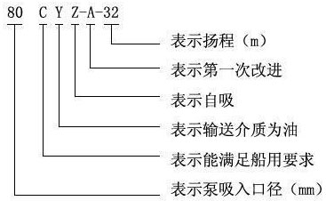 CYZ自吸式离心泵型号意义