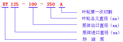 RY离心油泵型号意义